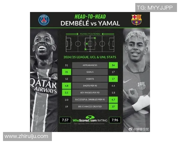 登贝莱在新赛季展现惊人状态助力球队争冠前景分析